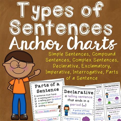 Types Of Sentences Anchor Charts Compound Complex Declarative And