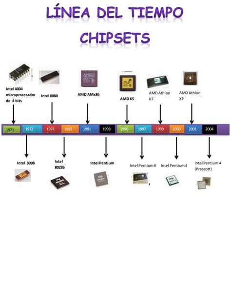 Evolución De Los Microprocesadores Desde 1971 Hasta La Actualidad Pdf