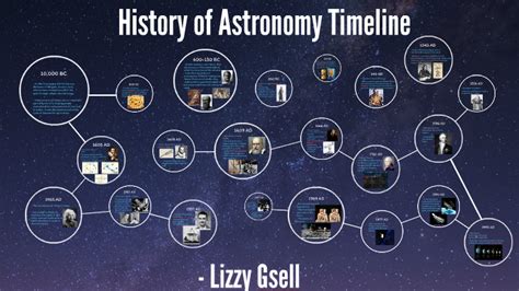 History Of Astronomy Timeline By Lizzy Gsell On Prezi