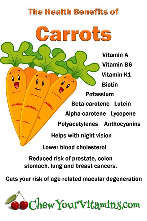 Benefits Of Carrots كونتنت