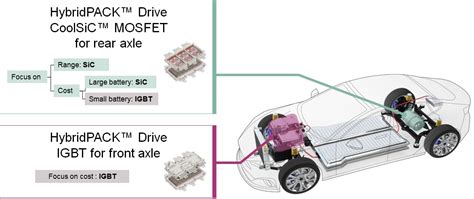 Infineon Launches Automotive Qualified Sic Power Module For Ev Traction