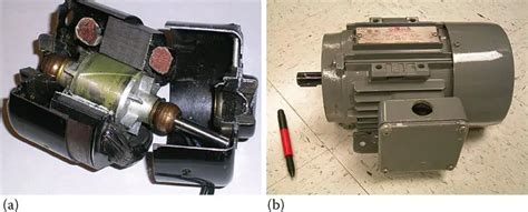 Wound Rotor And Squirrel Cage Induction Motor Theory Electrical Academia