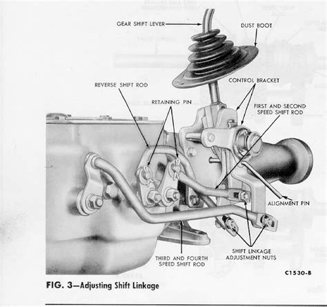 Ford Toploader Shifter Diagram