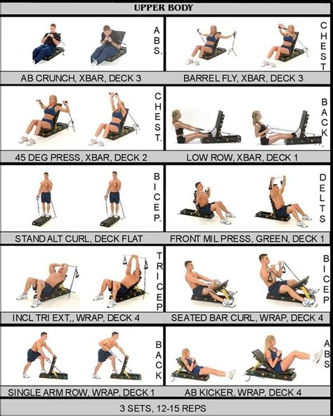 Upper Body Workouts That You Can Practice 2 Times A Week All Body