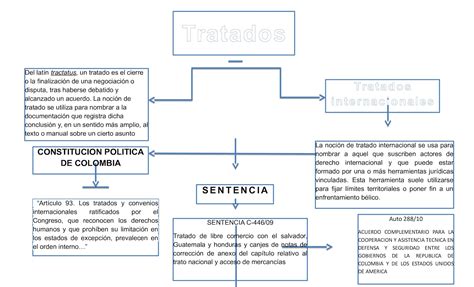 Mapa Conceptualcas Mapa Conceptual Mapas Tratados Internacionales