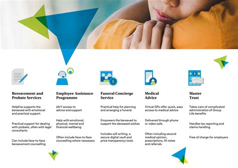 Group Life Value-Added Services: How They Support in Attracting and