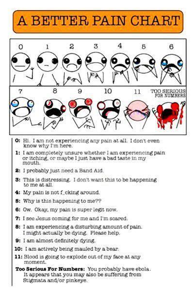 A Better Pain Chart Nurse Humor Pain Scale Hyperbole And A Half