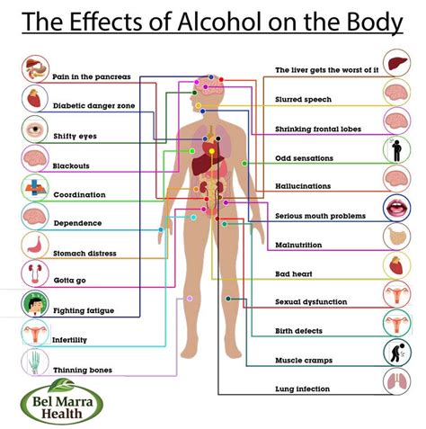 Health Risks Associated With Excessive Alcohol Consumption