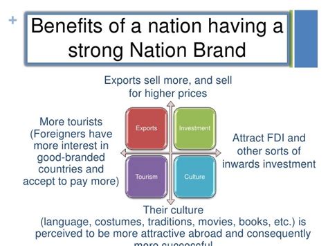 A Brief Introduction To Nation Branding