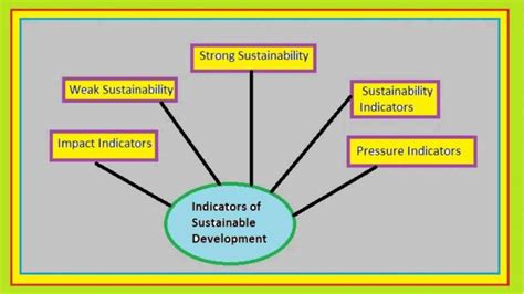 Indicators Sustainable Development What Are The Indicators Of