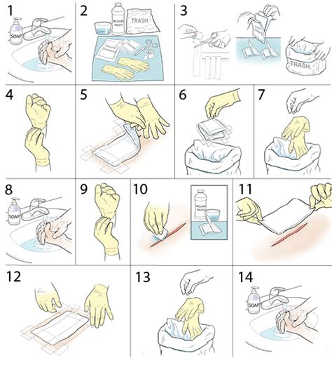 Step By Step Changing A Wound Dressing Saint Lukes Health System