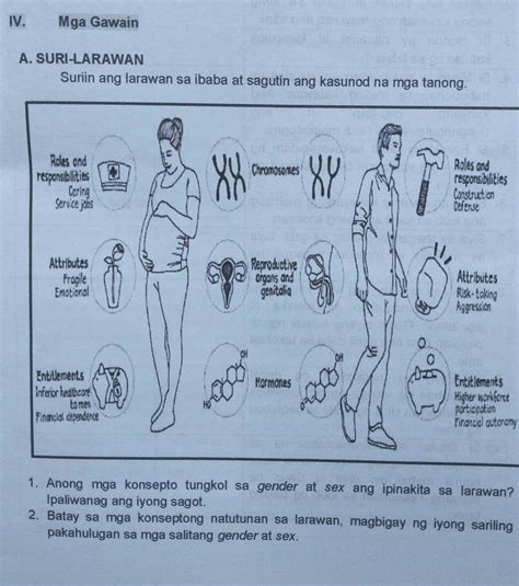 1 Anong Mga Konsepto Tungkol Sa Gender At Sex Ang Ipinakita Sa Larawan