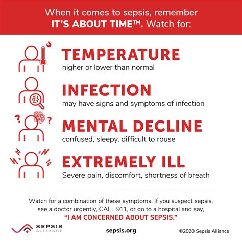 Reminder That Early Identification Of Sepsis And Treatment Is Key