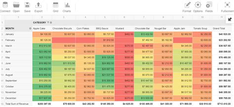 How To Use A Heat Map With Pivot Table Flexmonster Medium