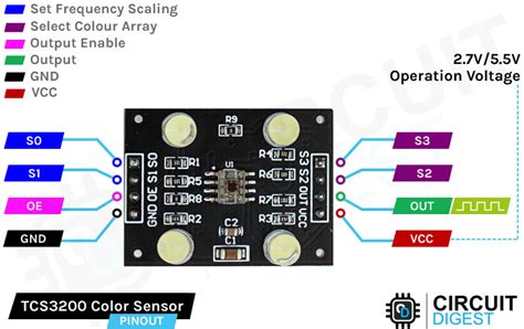 Arduino Tcs3200 Color Sensor Tutorial How Tcs3200 Color Sensor Works And Interfacing It With