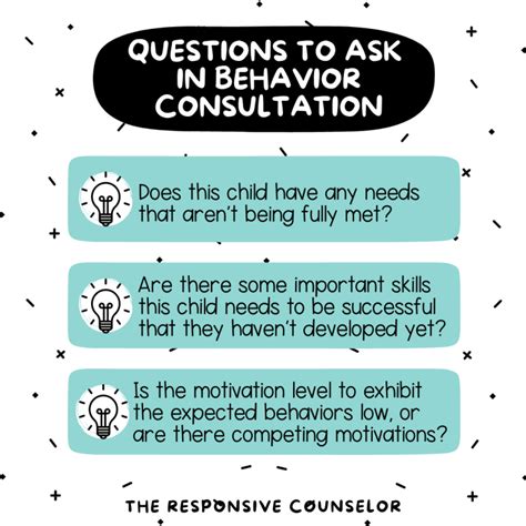 Behavior Interventions For Elementary Students The Responsive Counselor