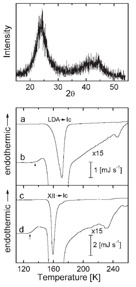 Comparison Of Dsc Features Of Lda A With Those Of Recovered Ice Xii