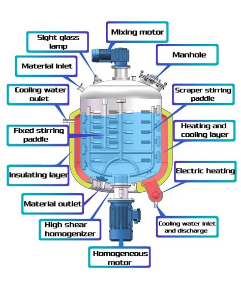 Plastic Mixing Tank With Agitator Hot Water Tank Heater Water Tank