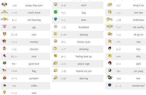 5 Emoticon Facebook Smiley Codes Images Facebook Emoticon Codes New