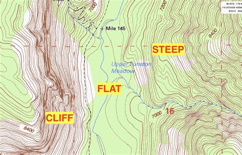 let s start with the basics a flat area a steep slope and a cliff