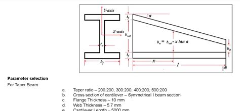 Figure 1 From Structural Analysis Of A Cantilever Beam With Tapered Web