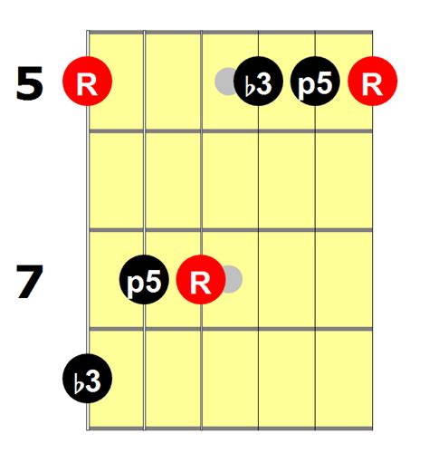 Guitar Arpeggios The Ultimate Guide Page Of National Guitar Academy