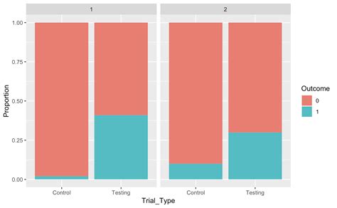 R Ggplot Stacked Bar Chart Proportion Scaled To X Variable Stack Images And Photos Finder