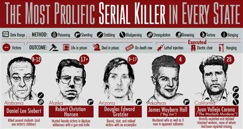 The Most Prolific Serial Killer In Every Us State Infographic Vrogue