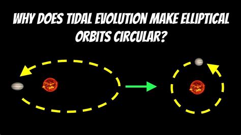 Why Does Tidal Evolution Make Elliptical Orbits Circular Youtube