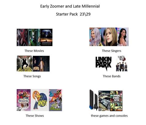 Early Zoomer And Late Millennial Starter Pack 2329 Rstarterpacks