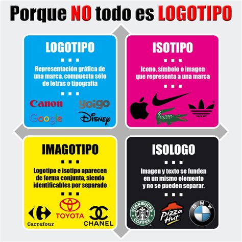 Identidad Visual Logotipos Isotipos Imagotipos E Isologos Images And