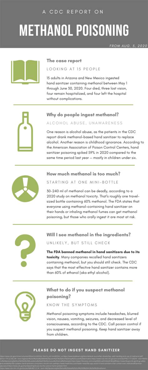 a cdc case report on methanol poisoning infographic scienceline