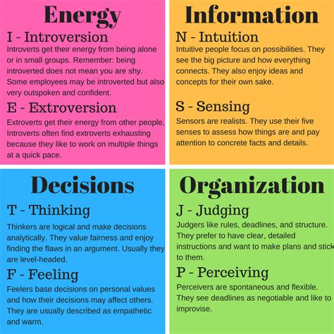 Best Management Styles For Each Personality Type Personality Types Chart Personality Types