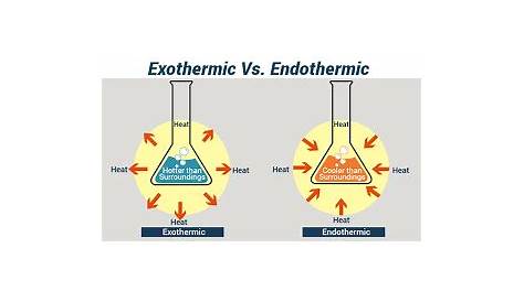 Endothermic vs. Exothermic Reactions Review | 131 plays | Quizizz