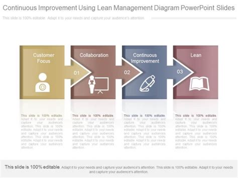 Continuous Improvement Using Lean Management Diagram Powerpoint Slides