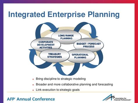 Design and deployment of enterprise wide planning transformation brings substantial benefits. Enterprise Planning: Integrating the Strategic Plan with ...