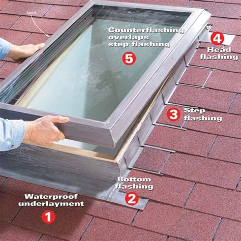 Roof Skylight Installation Cost Sock It To Me