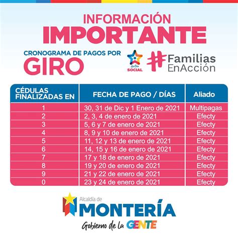 Por medio del programa familias en acción establecido por el gobierno nacional de colombia en el año 2000 se busca mejorar la calidad económica, social y educativa de más de 2.6 millones de hogares desfavorecidos y en situación de vulnerabilidad, lo anterior por medio de incentivos económicos. Este es el cronograma de pagos a hogares beneficiarios de ...