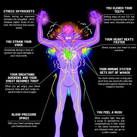 Your Body When You Re Angry Infographic M Woman