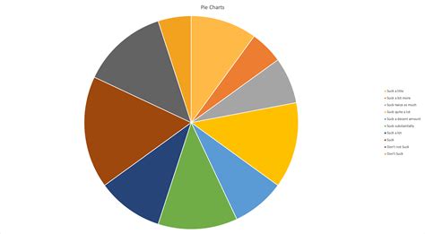 Pie Chart Examples With Explanation Pie Twinkl Sections Bodewasude