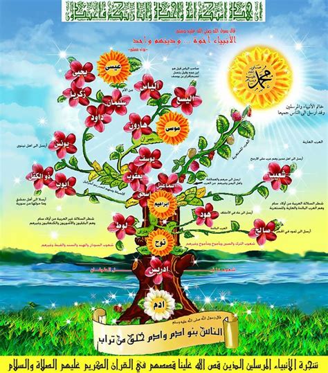 Pohon Salasilah Nabi Muhammad Saw Ar Rayyan Lakehomes Flickr