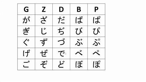 Ten Ten Hiragana Chart