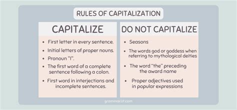 Capitalization Rules With Worksheet