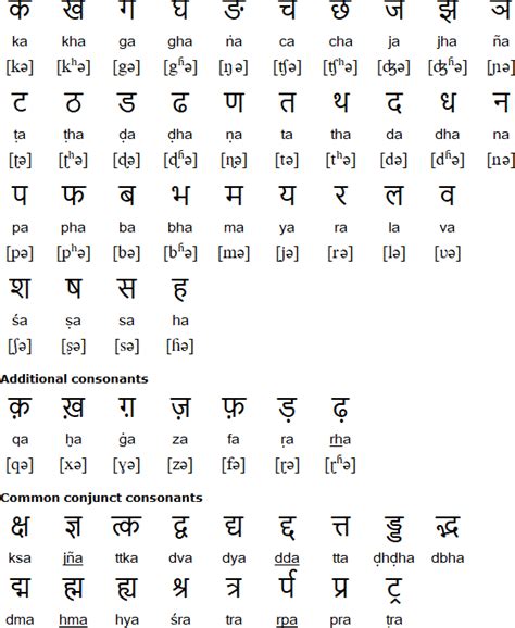 English Hindi Alphabet Chart Pdf Hindi Letters Chart Pdf Hindi Images