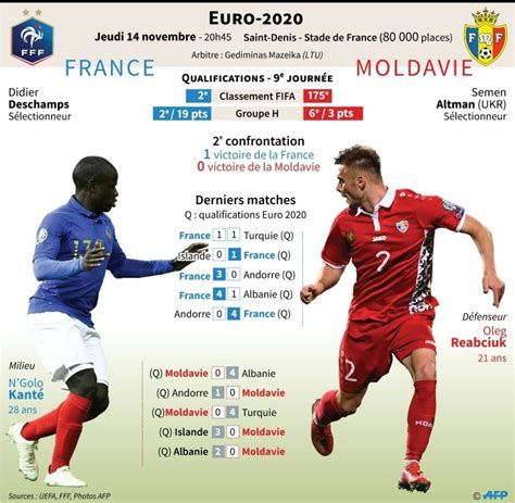 Fifa 21 germany euro 2020. Euro 2020 : les Bleus à deux doigts de la qualification | Actu