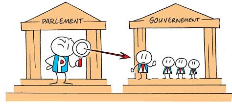 Gouvernement de la république autonome d'abkhazie. Députés et sénateurs - Que fait le Parlement ? Il contrôle ...