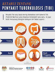 Maybe you would like to learn more about one of these? Ketahui Tentang Penyakit Tuberkulosis (TIBI) - Info Sihat ...