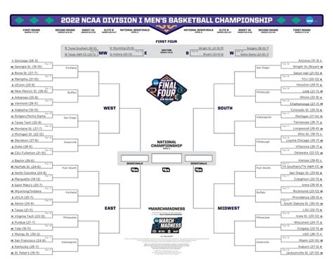 Latest Bracket Schedule And Scores For The 2022 Ncaa Mens Tournament