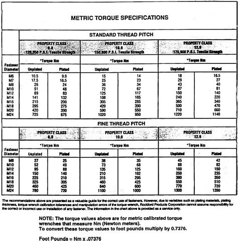 The following suggested tightening torques provide an excellent starting point for determining torque requirements. recommended bolt torque chart - Kinta