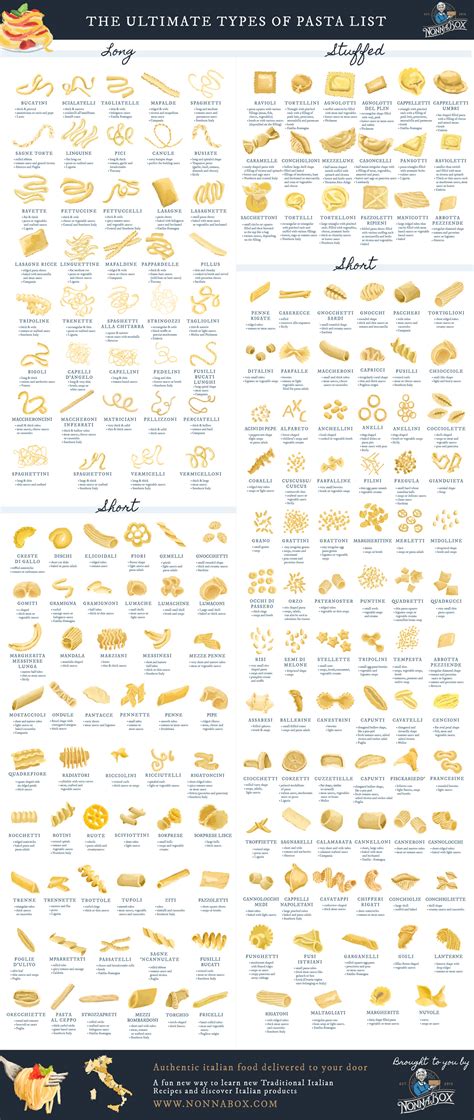 In fact, i've always told my children that when i die, i'd like to be placed in a coffin filled with vermicelli, and lowered into a vat of my mother's famous italian meat sauce to soak for eternity. +180 Types of Pasta Shapes - Infographics by Graphs.net